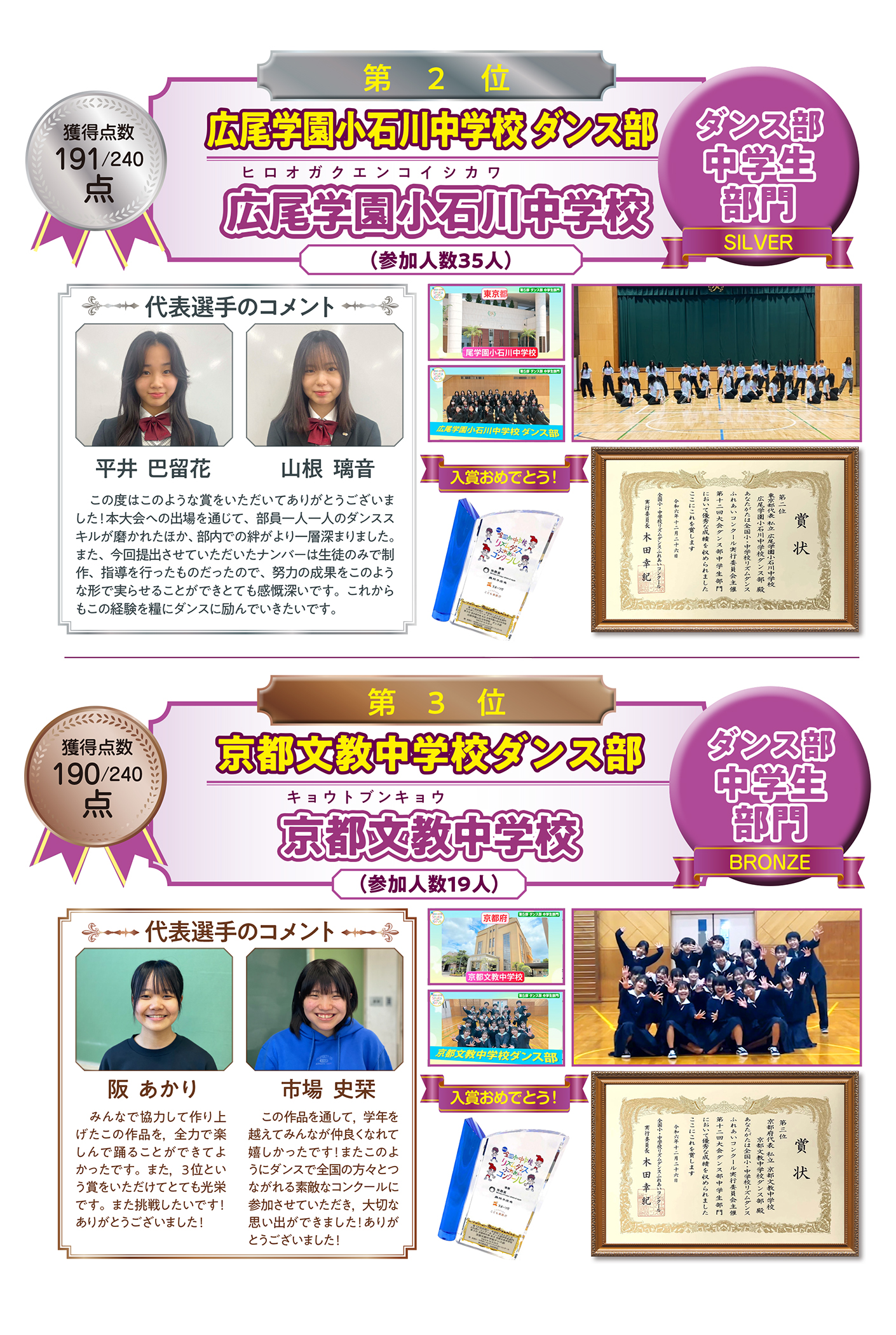 【ダンス部 中学生部門】２位・３位