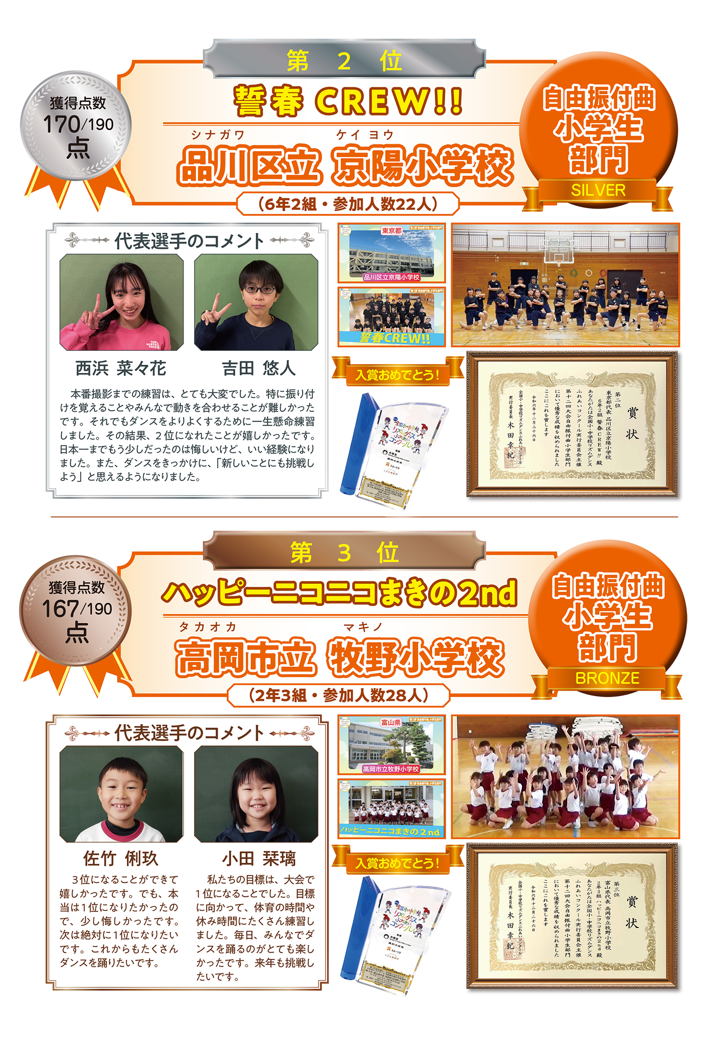 【自由曲 小学生部門】２位・３位