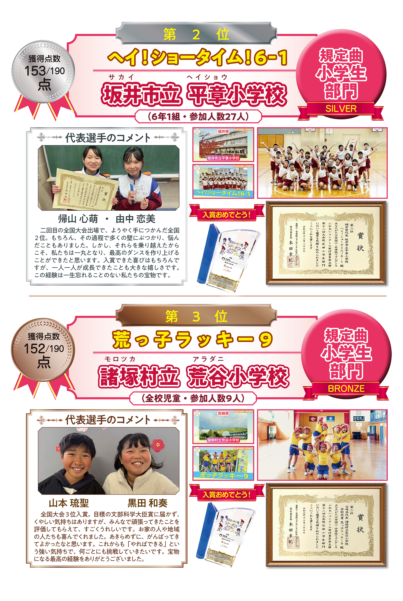【規定曲 小学生部門】２位・３位