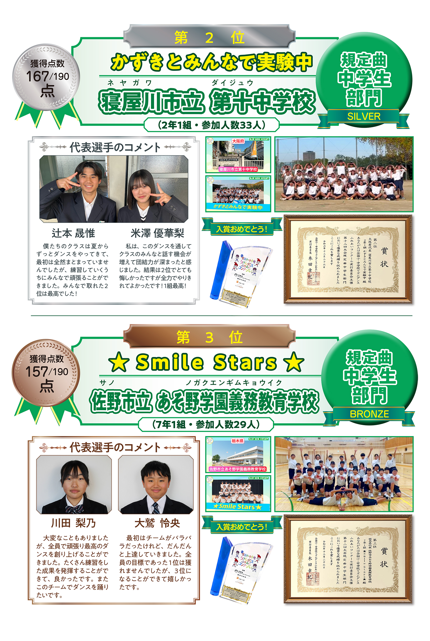 【規定曲 中学生部門】２位・３位
