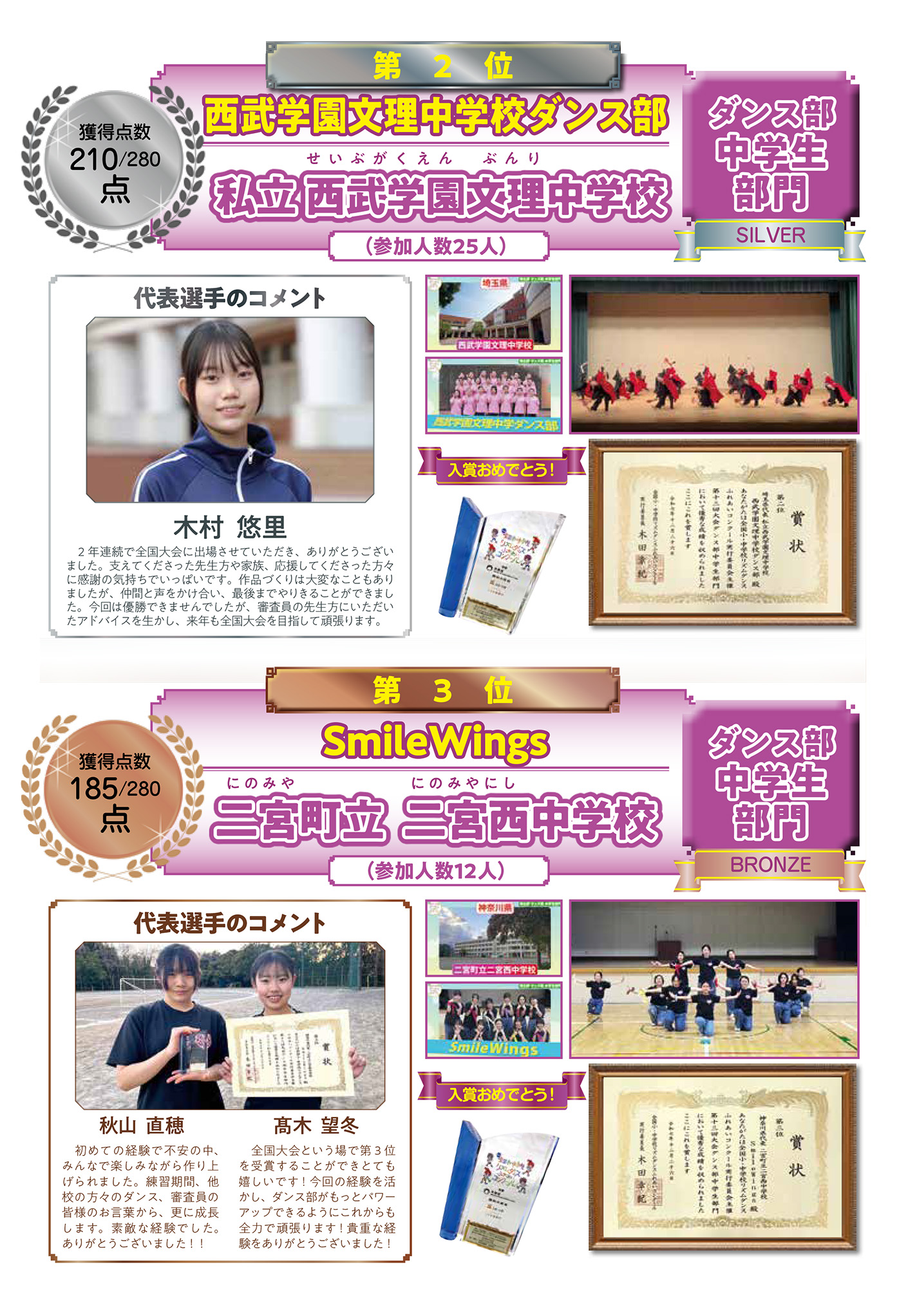 【ダンス部 中学生部門】２位・３位