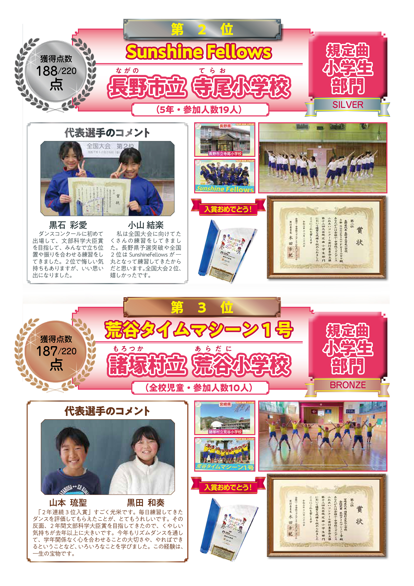 【規定曲 小学生部門】２位・３位