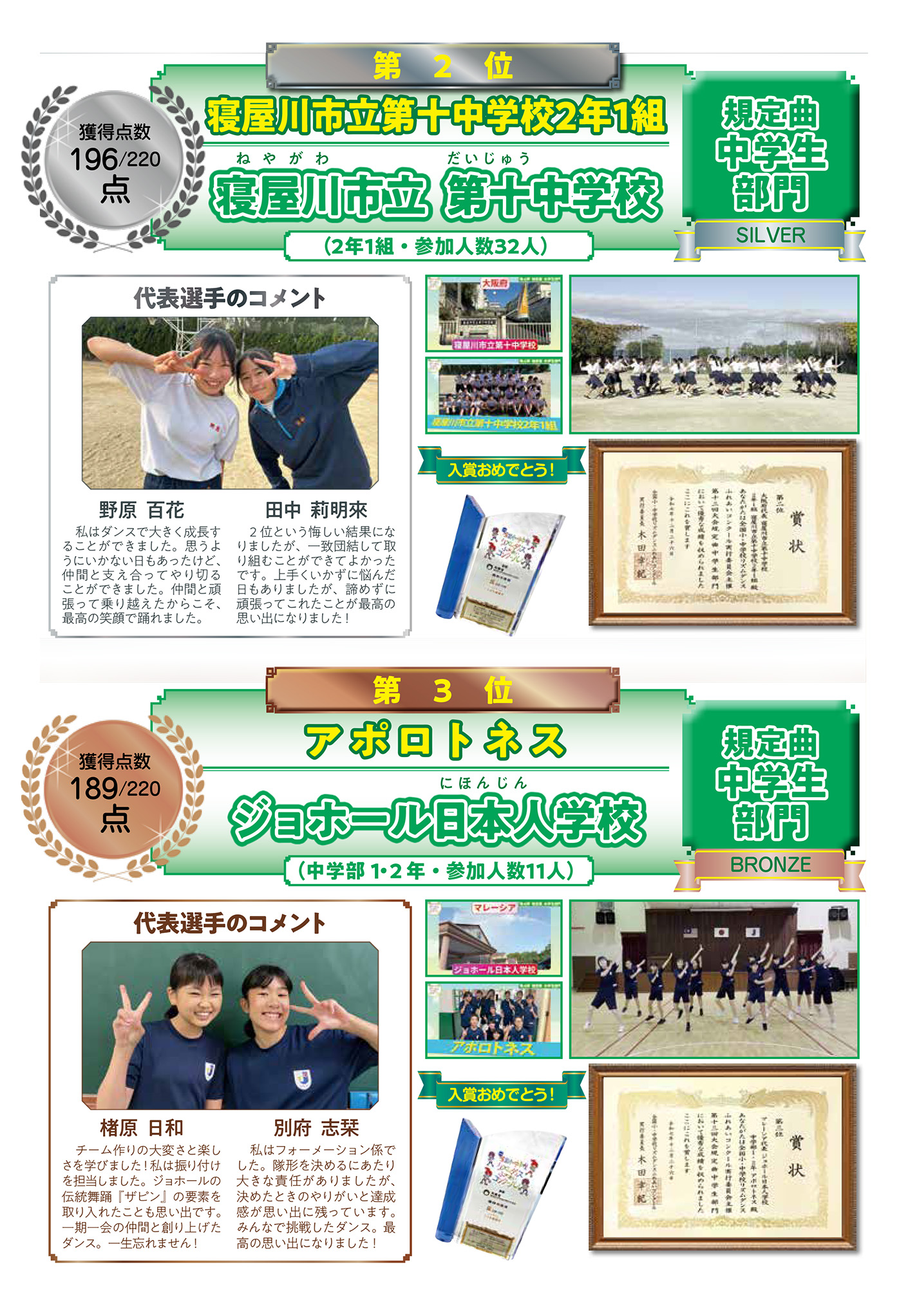 【規定曲 中学生部門】２位・３位